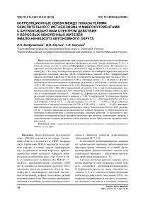 Корреляционные связи между показателями окислительного метаболизма и микронутриентами с антиоксидантным спектром действия у взрослых некоренных жителей Ямало-Ненецкого автономного округа