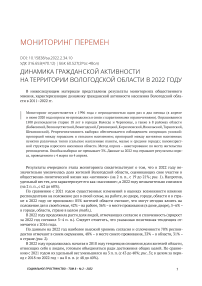 Динамика гражданской активности на территории Вологодской области в 2022 году