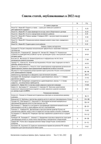 Список статей, опубликованных в 2022 году