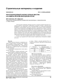 Рентгенофазовый анализ серных мастик на измельчённом кварцевом песке