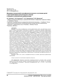 Динамика показателей психофизиологического состояния детей с расстройствами аутистического спектра в процессе комплексной реабилитации