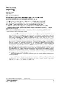 Функциональные профили хоккеистов-любителей, победителей Ночной хоккейной лиги (40+)