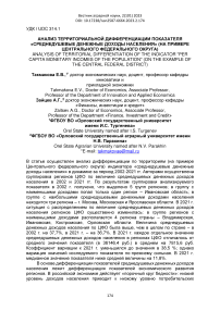 Анализ территориальной дифференциации показателя "Среднедушевые денежные доходы населения" (на примере Центрального федерального округа)