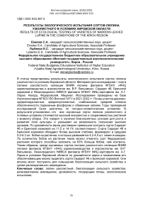 Результаты экологического испытания сортов люпина узколистного в условиях Кировской области