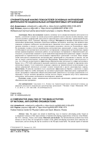 Сравнительный анализ показателей основных направлений деятельности национальных антидопинговых организаций