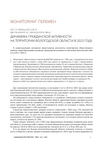 Динамика гражданской активности на территории Вологодской области в 2023 году