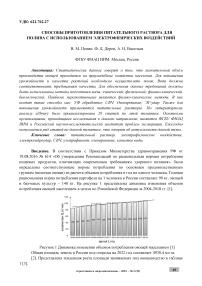 Способы приготовления питательного раствора для полива с использованием электрофизических воздействий