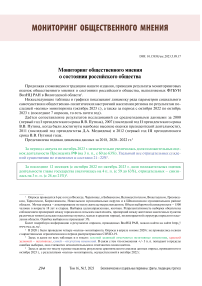 Мониторинг общественного мнения о состоянии российского общества