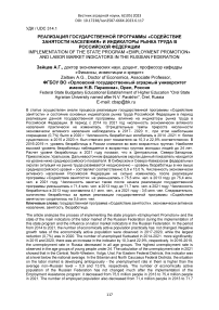 Реализация государственной программы «Содействие занятости населения» и индикаторы рынка труда в Российской Федерации