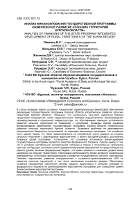Анализ финансирования государственной программы «Комплексное развитие сельских территорий Курской области»