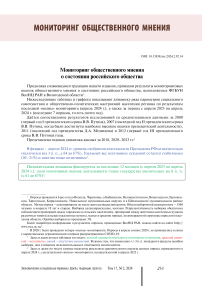 Мониторинг общественного мнения о состоянии российского общества