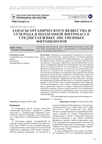 Запасы органического вещества и углерода в подземной фитомассе среднетаежных лиственных фитоценозов