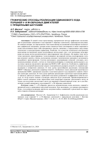 Графические способы реализации одинакового хода поршней V- и W-образных двигателей с прицепными шатунами