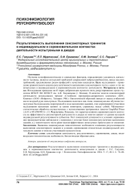 Результативность выполнения сенсомоторных тренингов в индивидуальном и соревновательном контекстах деятельности испытуемыми в диадах