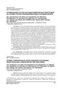 Оптимальный состав пастовых композитных электродов на основе стеклоуглеродной матрицы и оксидов железа