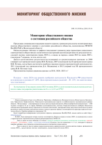 The monitoring of public opinion on the state of the Russian society