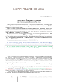 Мониторинг общественного мнения о состоянии российского общества