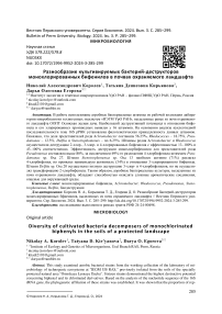 Разнообразие культивируемых бактерий-деструкторов монохлорированных бифенилов в почвах охраняемого ландшафта