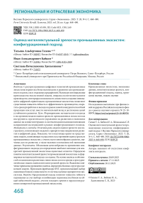 Оценка интеллектуальной зрелости промышленных экосистем: конфигурационный подход