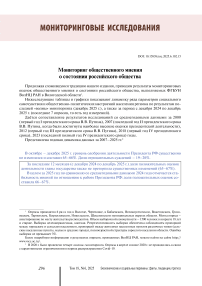 Мониторинг общественного мнения о состоянии российского общества