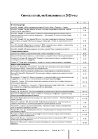 Список статей, опубликованных в 2025 году