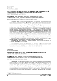 Гендерные особенности долговременной гемодинамической адаптации спортсменов циклических видов спорта (на примере лыжных гонок)