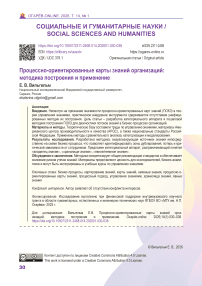 Процессно-ориентированные карты знаний организаций: методика построения и применение