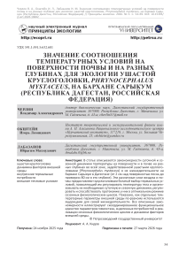 Значение соотношения температурных условий на поверхности почвы и на разных глубинах для экологии ушастой круглоголовки, Phrynocephalus mystaceus, на бархане Сарыкум (Республика Дагестан, Российская Федерация)