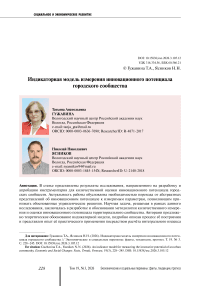 Индикаторная модель измерения инновационного потенциала городского сообщества