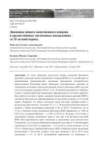 Динамика живого напочвенного покрова в среднетаёжных лиственных насаждениях за 15-летний период