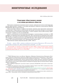 Мониторинг общественного мнения о состоянии российского общества