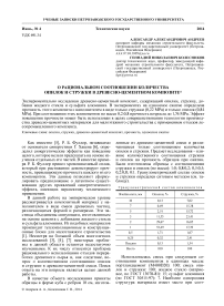 О рациональном соотношении количества опилок и стружки в древесно-цементном композите