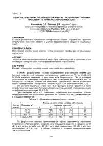 Оценка потребления электрической энергии различными группами населения на примере Амурской области