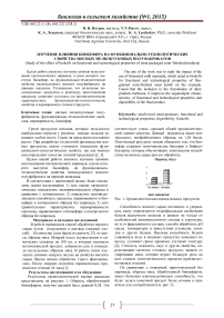 Изучение влияния биокефира на функционально-технологические свойства мясных мелкокусковых полуфабрикатов