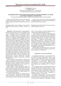 Функционально-технологические свойства белково-жировых эмульсий на основе говяжьих субпродуктов