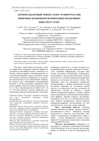 Антиоксидантный эффект нано- и микрочастиц типичных компонентов природных воздушных взвесей in vitro