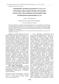 Изменение антиоксидантного статуса и свободнорадикальных процессов в крови белых крыс при хроническом воздействии сероводородсодержащего газа