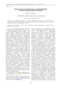 Роль и место студенческого самоуправления в системе воспитания студентов