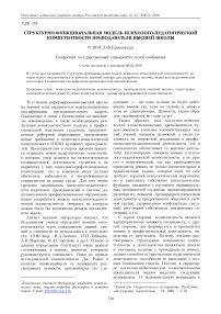 Структурно-функциональная модель психолого-педагогической компетентности преподавателя высшей школы