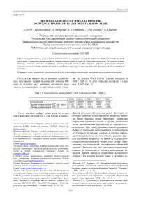 Экстренная психологическая помощь больным с травмами на догоспитальном этапе