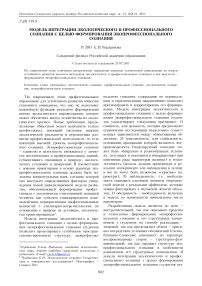 Модель интеграции экологического и профессионального сознания с целью формирования экопрофессионального сознания