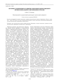 История становления и развития дополнительного высшего профессионального образования в России