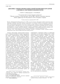 Динамика учебно-профессиональной мотивации курсантов в процессе обучения в военном вузе