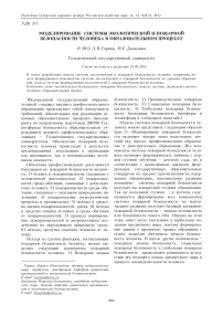 Моделирование системы экологической и пожарной безопасности человека в образовательном процессе