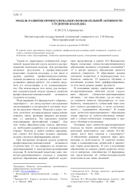 Модель развития профессионально-познавательной активности студентов колледжа