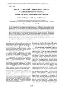 Анализ тенденций розничного сектора фармацевтического рынка Приволжского федерального округа