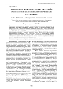 Динамика частоты хромосомных аберраций в крови беременных женщин, проживающих во Владикавказе