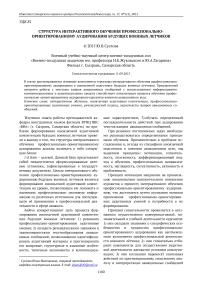 Структура интерактивного обучения профессионально-ориентированному аудированию будущих военных летчиков