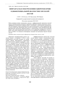 Инфракрасная спектроскопия сыворотки крови в дифференциальной диагностике опухолей костей