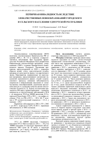 Первичная инвалидность вследствие злокачественных новообразований городского и сельского населения Удмуртской Республики